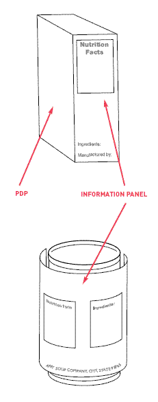 Box and can indicating the Principal Display Panel (PDP).